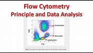 Flow cytometry Tutorial | Flow Cytometry Data Analysis | Flow cytometry Gating