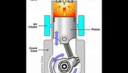 Working of Diesel fuel Injector and how nozzle spray