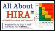 All About HIRA (Hazard Identification & Risk Assessment) | Steps of HIRA | Risk Matrix | HIRA format