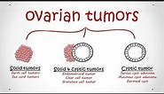 Ovarian Tumors (All types, Pathology)