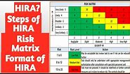 HIRA (Hazard Identification and Risk assessment) | Steps of HIRA | Risk Matrix | HIRA Format |