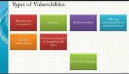 Types of Vulnerabilities in Cyber Security world