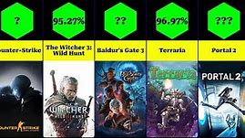 Top Rated Games on Steam