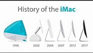 History of the iMac (Animation)