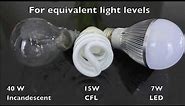 LED vs CFL vs Incandescent A19 Light Bulbs