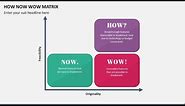 How Now Wow Matrix Animated PPT Template