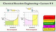 Chemical Reaction Engineering - Lecture # 8: Reactors in Series & Space Time-Space Velocity Examples