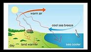 Land Breeze & Sea Breeze (Offshore & Onshore winds)