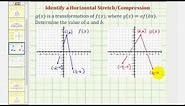Determine a Horizontal Stretch or Horizontal Compression