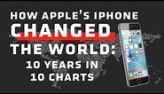 This is how Apple’s iPhone changed the world, in 10 charts | iPhone 10th Anniversary