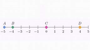 Measuring Line Segments