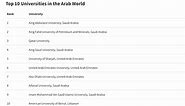 These are the top 10 universities in the Arab world