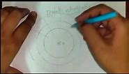 How to draw a fundus picture