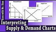 Interpreting Supply & Demand Charts: Microeconomics