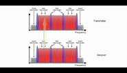 Basics of Cognitive Radio