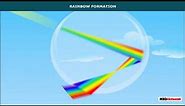 Rainbow Formation | Human Eye and Colorful World | Science | Class 10