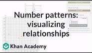 Number patterns: visualizing sequence relationships | Algebric thinking | 5th grade | Khan Academy