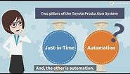 Basic philosophy and two pillars of the Toyota Prodcution System : TPS -Introduction-