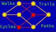 Guide to Walks, Trails, Paths, Circuits, and Cycles! [Graph Theory Tutorial]