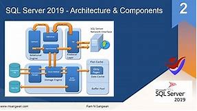 MS SQL Server 2019 Architecture |SQL SERVER ARCHITECTURE| SQL DBA II SQL Server query flow explained