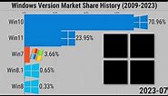 Windows Version Market Share History (2009-2023)