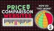 How do price comparison websites work?