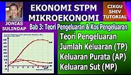 Mikroekonomi STPM: Teori Pengeluaran: Jumlah Keluaran (TP), Keluaran Purata (AP), Keluaran Sut (MP)