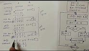 3. Binary Division method (Restoring and Non-restoring Division Algorithm)