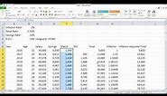 Retirement Planning Spreadsheets 3: Adding Inflation and Raises to the Model