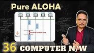 Pure Aloha : Random Access Protocol in Computer Network