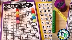 How To Teach Skip Counting by 2s, 5s, 10s