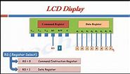 LCD interfacing with LPC2148 (Interfacing 16×2 LCD)
