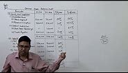 Financial Statement Analysis (Introduction) ~ Comparative & Common Size Balance Sheet