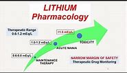 LITHIUM - Pharmacology