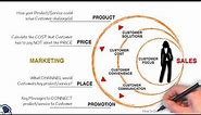 Decode 4Ps into 4Cs | Marketing Led & Sales Driven | Mapping Marketing and Sales | RBNC