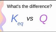 Reaction Quotient (Q) and Effect of Temperature on Keq // HSC Chemistry