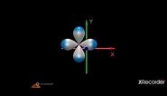 #3d animation of d orbital, dxy, dyz, dzx, dx2-y2, dz2