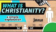 What is Christianity? explained in 2 minutes