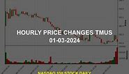 T-Mobile US, Inc. TMUS Stock Price Analysis Today