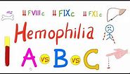 hemophilia A, Hemophilia B, and Hemophilia C | A Comparison