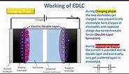 Electrical Double Layer Capacitor (EDLC)