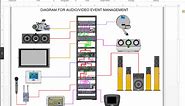Audio Video Wiring Diagram Software