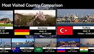 Tourism Popularity Comparison