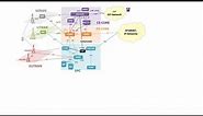 LTE Network Architecture with 2G &3G Architecture for integration radio engineers
