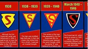 SUPERMAN LOGO EVOLUTION