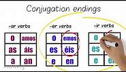 Spanish conjugation animated explanation video