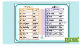 Prefix and Suffix Chart A3 Poster