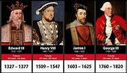 Timeline of the English and British Monarchs