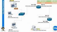 200-301 CCNA v3.0 | Day 4: Inter-Networking Devices | Free Cisco CCNA, NetworKing