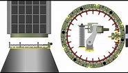 Spacecraft Separation System